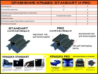 Крышка кузова секционная, 4S STANDART для Toyota Hilux 2015-2023